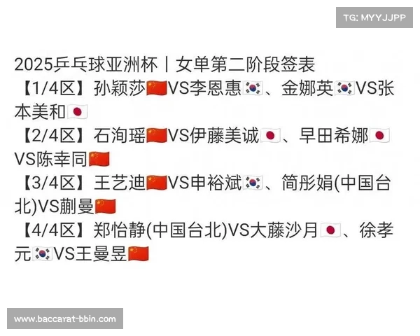 孙颖莎亚洲杯小组赛全胜晋级16强 将全力冲刺淘汰赛争夺更高荣誉 孙颖莎亚洲杯小组赛全胜晋级16强 将全力冲刺淘汰赛争夺更高荣誉
